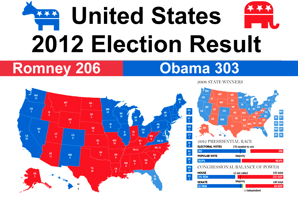 Us Voting Map